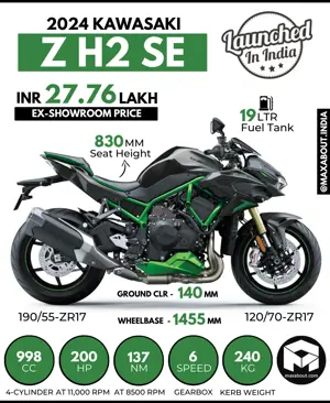 2024 Kawasaki Z H2 SE Launched in India