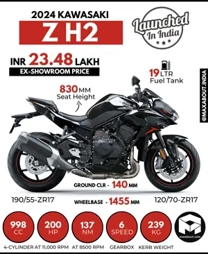 2024 Kawasaki Z H2 Launched in India