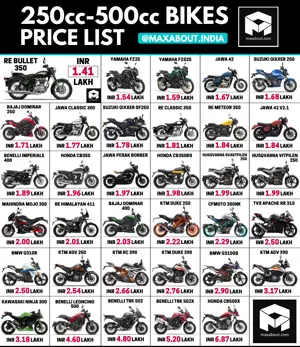 250cc-500cc Bikes Ex-Showroom Price List in India