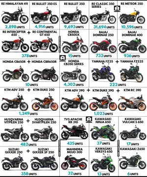 250cc-650cc Bikes Sales Report (March 2021)