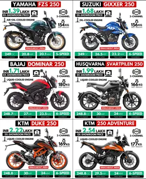 Comparison: FZS 250 vs Gixxer 250 vs Dominar 250 vs Svartpilen 250 vs Duke 250 vs ADV 250