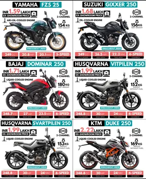 250cc Street Bikes: Key Specs & Price Comparison