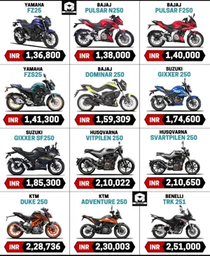 250cc Bikes Price List - Yamaha vs Bajaj vs Suzuki vs Husqvarna vs KTM vs Benelli