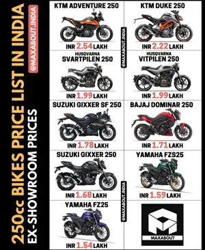Latest 250cc Bikes Price List in India (April 2021)