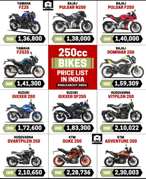 Bajaj Pulsar 250 Series vs 9 Rival 250cc Motorcycles