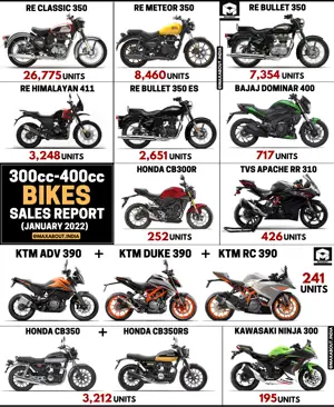 Honda CB300R Beats Kawasaki Ninja 300!