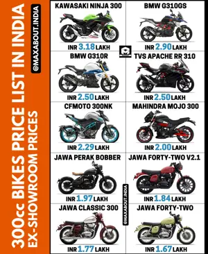 Latest 300cc Bikes Price List in India (April 2021)