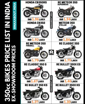 350cc Bikes Ex-Showroom Price List in India