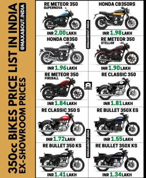 Latest 350cc Bikes Price List in India (May 2021)
