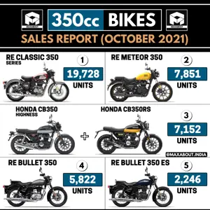 350cc Bikes Sales Report (October 2021)