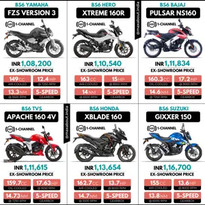 Comparison - FZS V3 vs Xtreme 160R vs Pulsar NS160 vs Apache RTR 160 4V vs XBlade 160 vs Gixxer 150