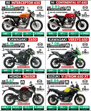 Interceptor 650 vs GT 650 vs Z650 vs Versys 650 vs CB650R vs V-Strom 650 XT
