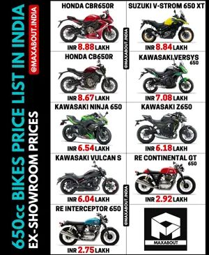 650cc Bikes Ex-Showroom Price List in India
