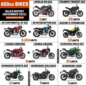 650cc Bikes Sales Report (November 2021)