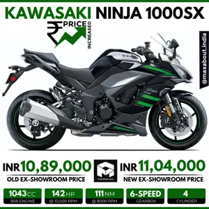 Kawasaki Ninja 1000SX Price Increased by INR 15,000 in India