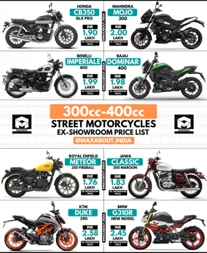 300cc-400cc Street Bikes Price List (Ex-Showroom)