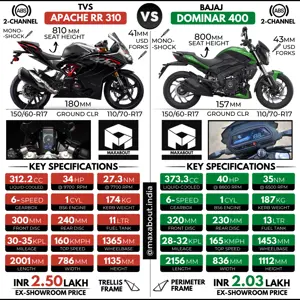 TVS Apache RR 310 vs Bajaj Dominar 400