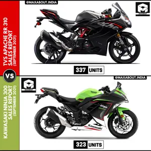 Sales Report: TVS Apache RR 310 vs Kawasaki Ninja 300