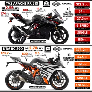 Quick Comparison: TVS Apache RR 310 vs KTM RC 390
