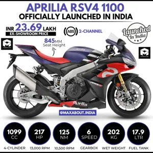 Aprilia RSV4 1100 Key Specs & Price in India