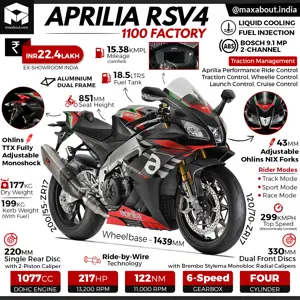 Aprilia RSV4 Factory 1100 Specs & Price in India