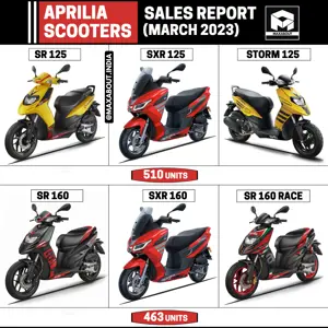 125cc and 160cc Aprilia Scooters Sales Report (Pan India - March 2023)