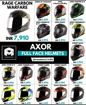 Axor Full-Face Helmets Price List in India