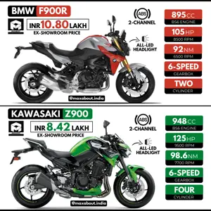 Quick Comparison: BMW F900R vs Kawasaki Z900