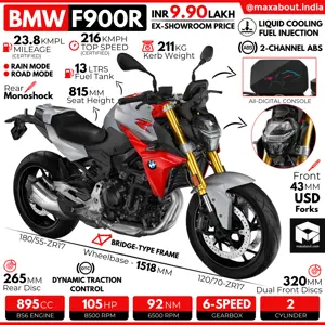 BMW F900R - All You Need to Know