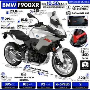BMW F900XR Specs & Price in India