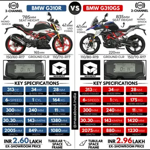 BMW G310R vs BMW G310GS (Detailed Comparison)