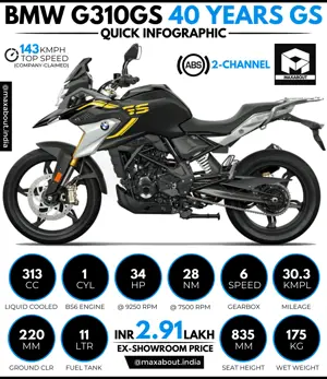 Bike Infographics