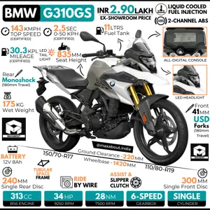 2021 BMW G310GS: All You Need to Know