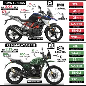 BMW G310GS or RE Himalayan 411?