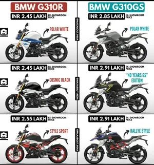 BMW G310R & G310GS Colour-Wise Price List
