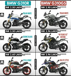 BMW G310R and G310GS Colour-Wise Price List in India