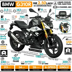 2021 BMW G310R: All You Need to Know