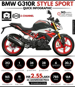Bike Infographics