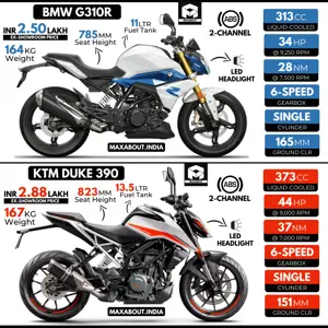 Quick Comparison: BMW G310R vs KTM Duke 390