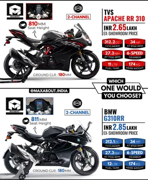 BMW G310RR vs TVS Apache RR 310