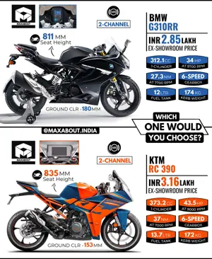 BMW G310RR vs KTM RC 390 (Quick Comparison)