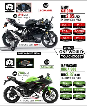 BMW G310RR vs Kawasaki Ninja 300 (Quick Comparison)