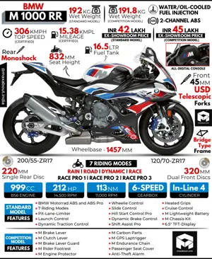 BMW M1000RR: All You Need to Know