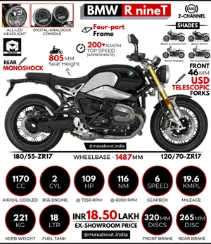 2021 BMW R nineT: All You Need to Know