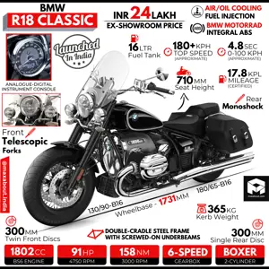 BMW R18 Classic: All You Need to Know