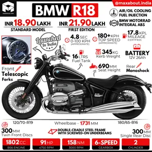 New BMW R18 Cruiser Infographic