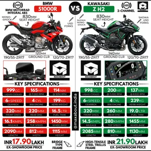Comparison: New BMW S1000R vs Kawasaki Z H2