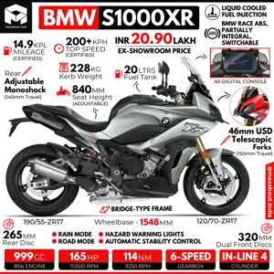 BS6 BMW S1000XR Infographic