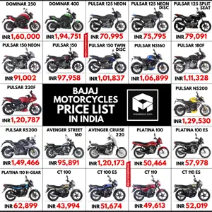 BS6 Bajaj Bikes Price List (All Models)
