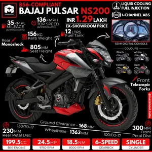 BS6 Bajaj Pulsar NS200 - All You Need to Know